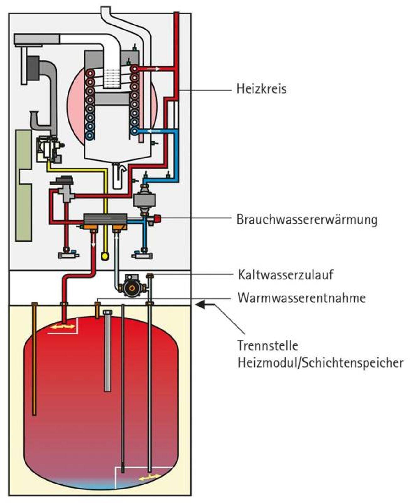 Wolf Gas-Brennwert 14 kW Kompaktheizzentrale CGS-2R-14