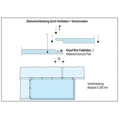 Falzkleber für Trockenestrich Knauf Brio 800 g