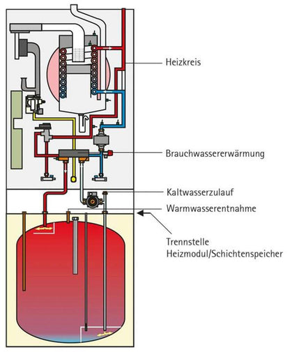 Wolf Gas-Brennwert 14 kW Kompaktheizzentrale CGS-2R-14