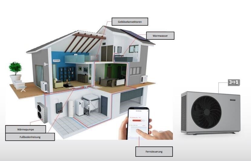 Wärmepumpe Zealux A+++ INVERBOOST Technologie All-in-One 5,6 kW