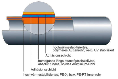 Alu-Verbundrohr 16 x 2 mm 200 m/Rolle