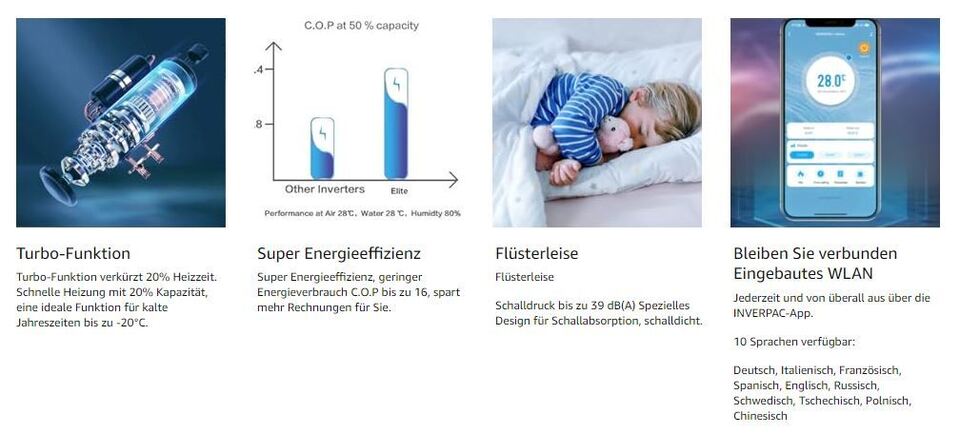 Poolwärmepumpe Zealux INVERBOOST PBS 12,5kW Full-Inverter