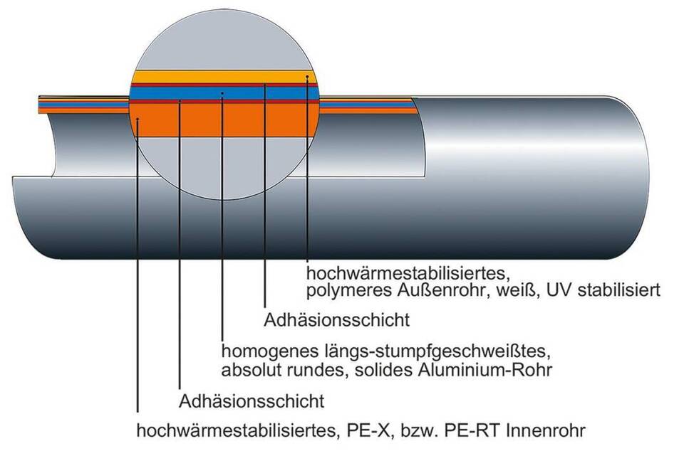 Alu-Verbundrohr 16 x 2 mm 500 m/Rolle